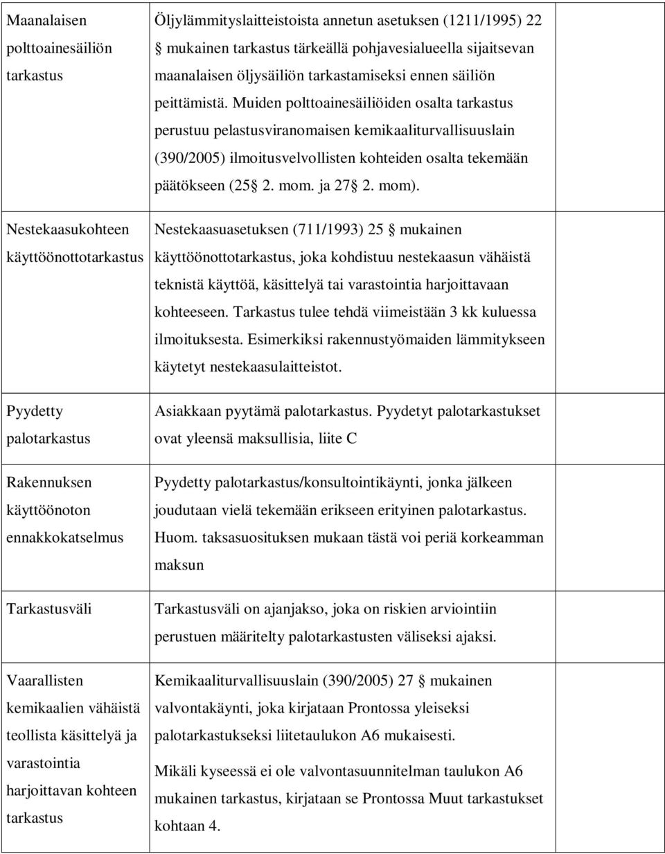 öljysäiliön tarkastamiseksi ennen säiliön peittämistä.