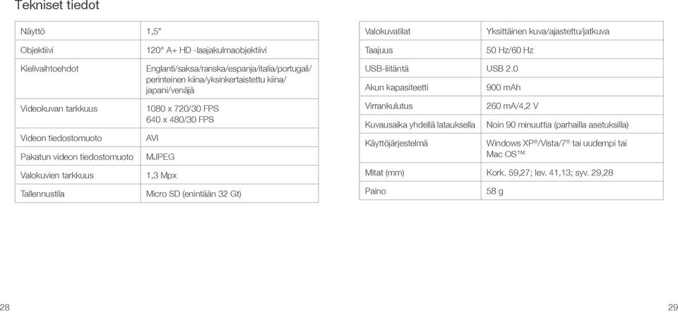 japani/venäjä 1080 x 720/30 FPS 640 x 480/30 FPS AVI MJPEG 1,3 Mpx Micro SD (enintään 32 Gt) USB-liitäntä USB 2.