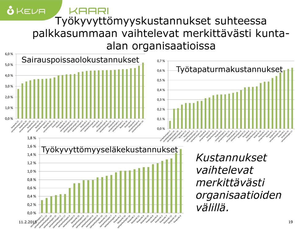 Sairauspoissaolokustannukset Työtapaturmakustannukset