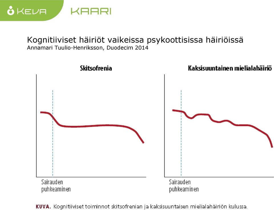 häiriöissä Annamari