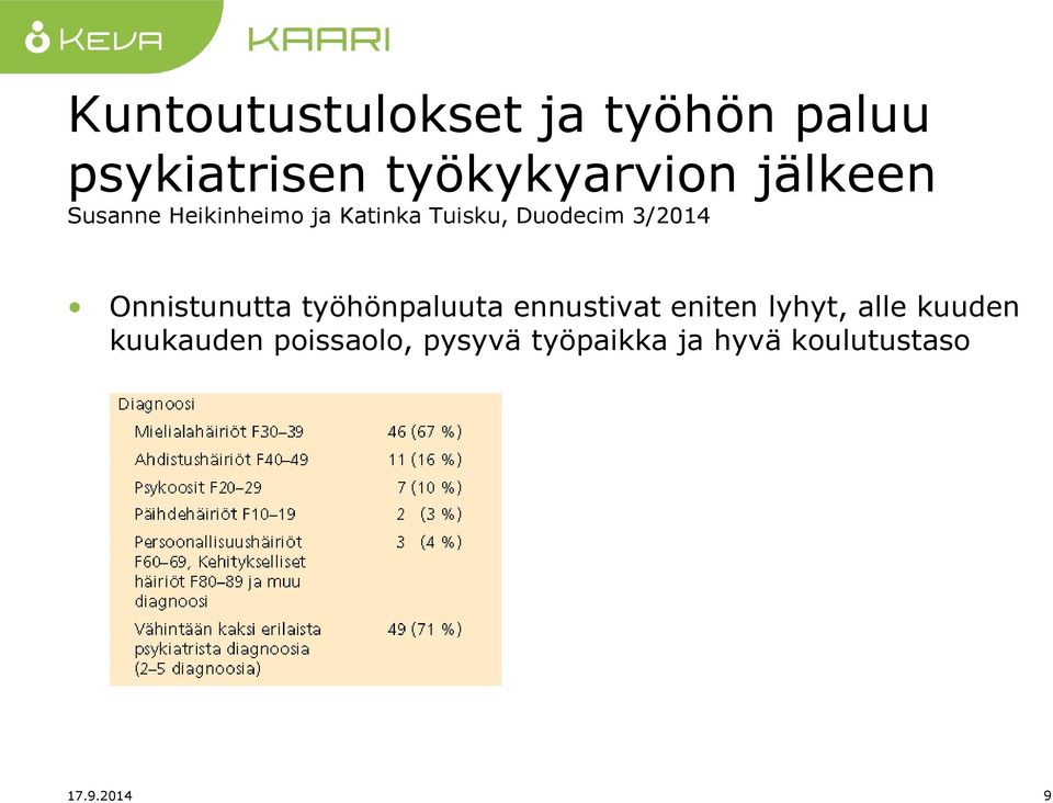 Onnistunutta työhönpaluuta ennustivat eniten lyhyt, alle kuuden