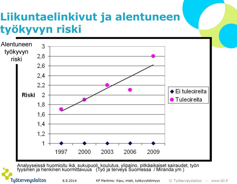 koulutus, ylipaino, pitkäaikaiset sairaudet, työn fyysinen