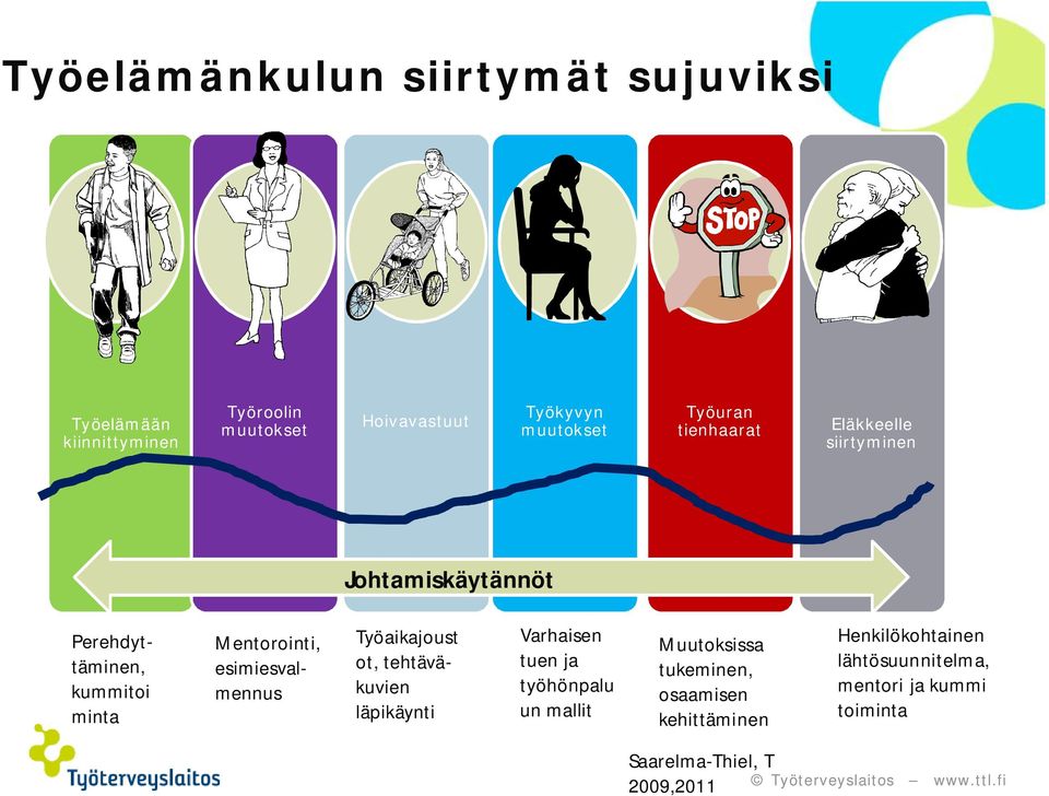 esimiesvalmennus Työaikajoust ot, tehtäväkuvien läpikäynti Varhaisen tuen ja työhönpalu un mallit Muutoksissa