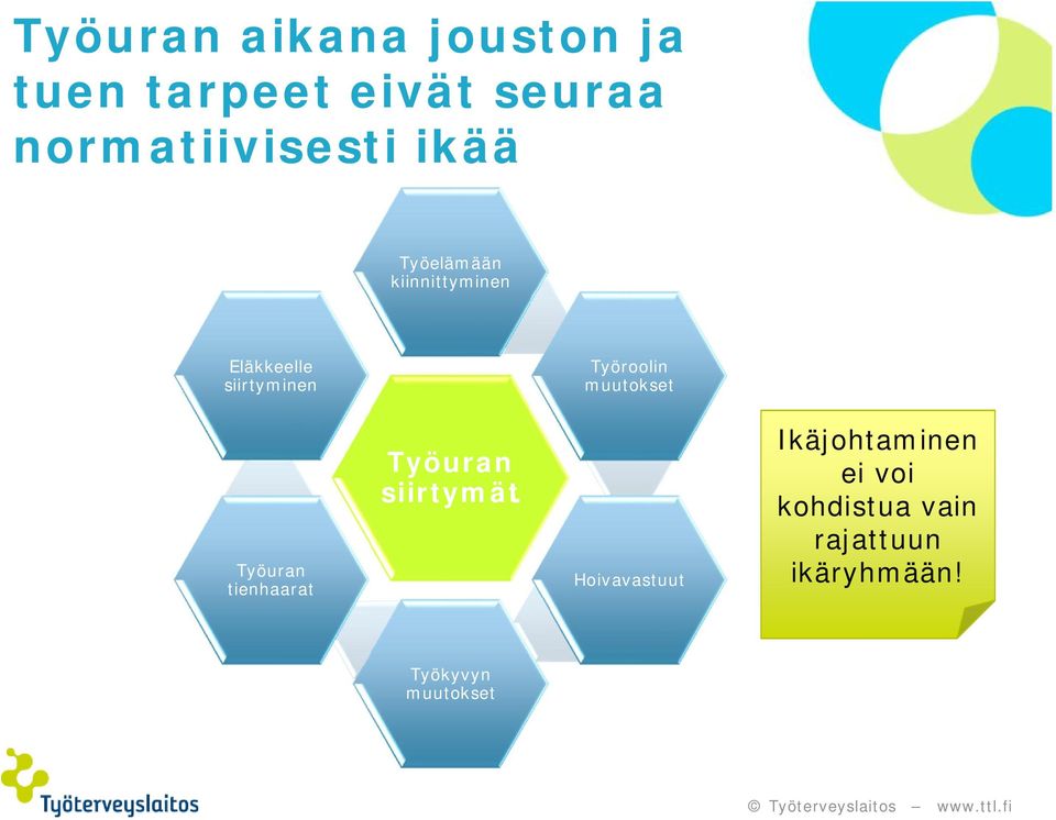 siirtyminen Työroolin muutokset Työuran tienhaarat Työuran