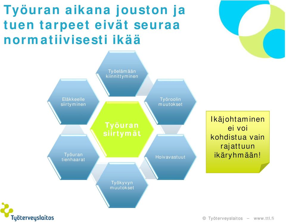 siirtyminen Työroolin muutokset Työuran tienhaarat Työuran