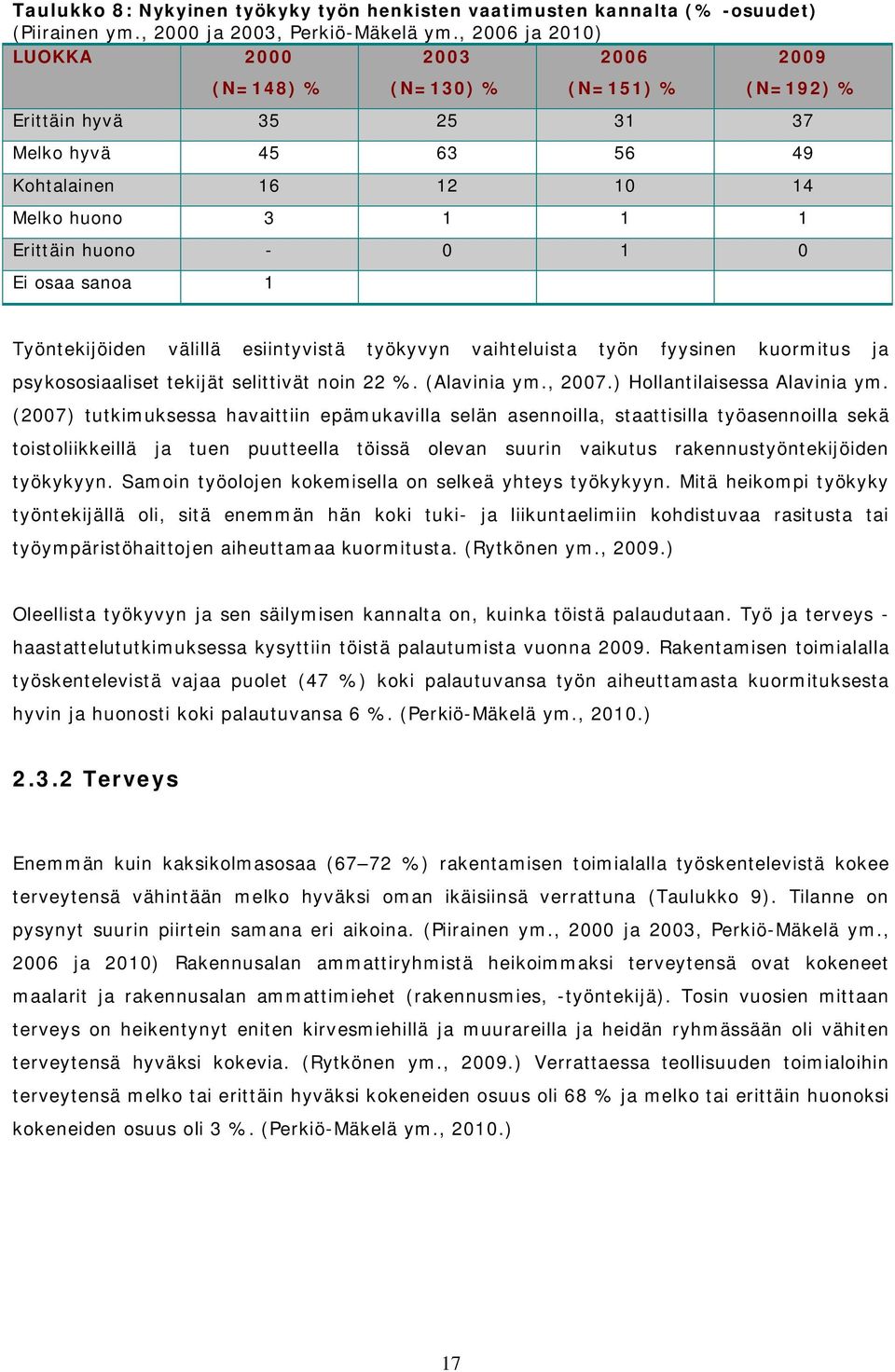 Ei osaa sanoa 1 Työntekijöiden välillä esiintyvistä työkyvyn vaihteluista työn fyysinen kuormitus ja psykososiaaliset tekijät selittivät noin 22 %. (Alavinia ym., 2007.) Hollantilaisessa Alavinia ym.