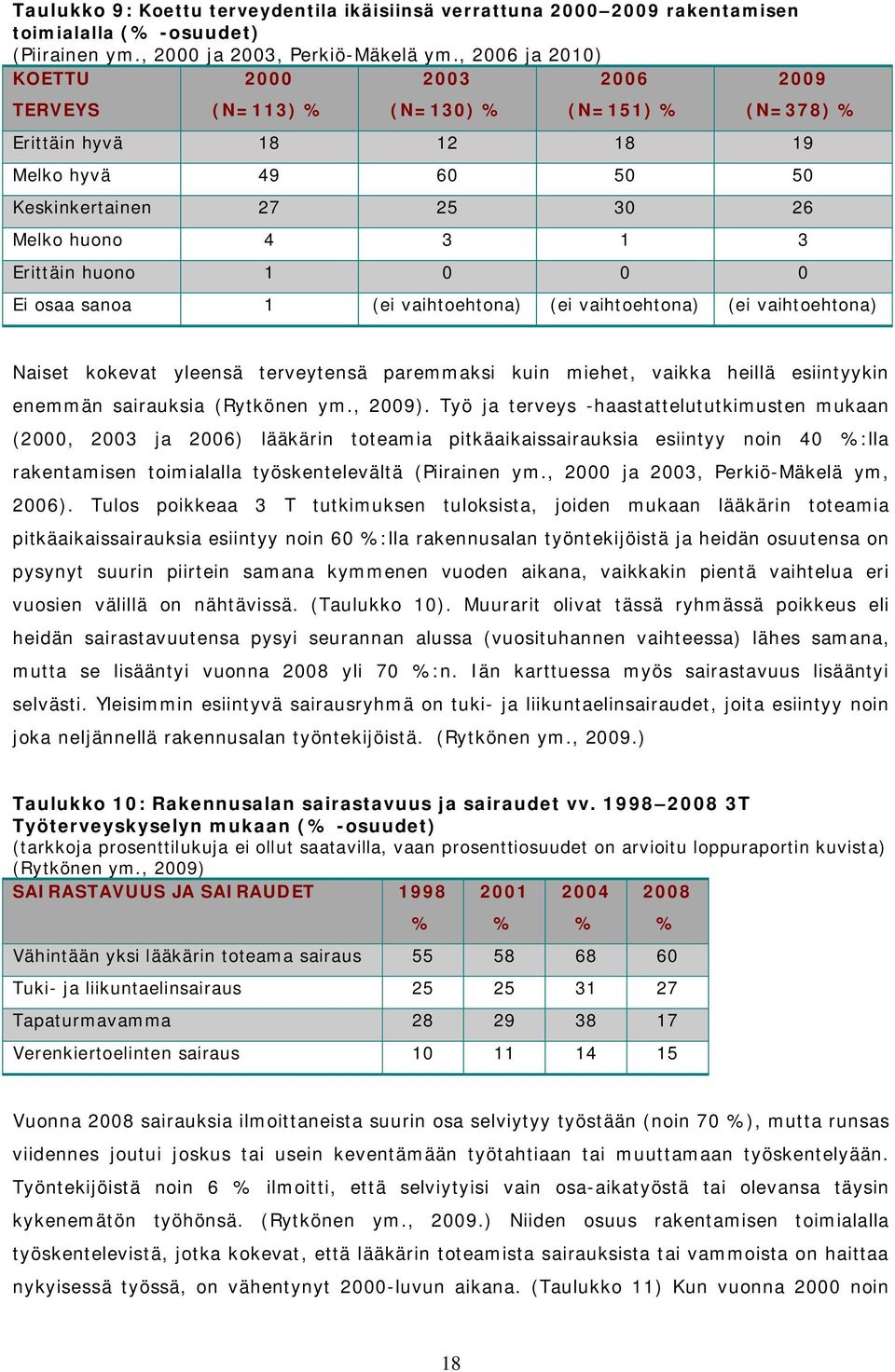huono 1 0 0 0 Ei osaa sanoa 1 (ei vaihtoehtona) (ei vaihtoehtona) (ei vaihtoehtona) Naiset kokevat yleensä terveytensä paremmaksi kuin miehet, vaikka heillä esiintyykin enemmän sairauksia (Rytkönen