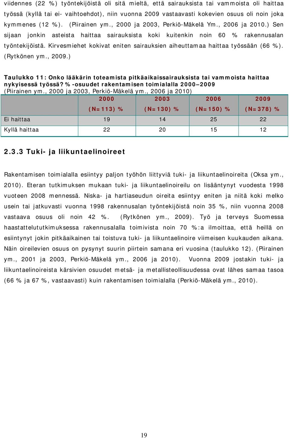 Kirvesmiehet kokivat eniten sairauksien aiheuttamaa haittaa työssään (66 %). (Rytkönen ym., 2009.