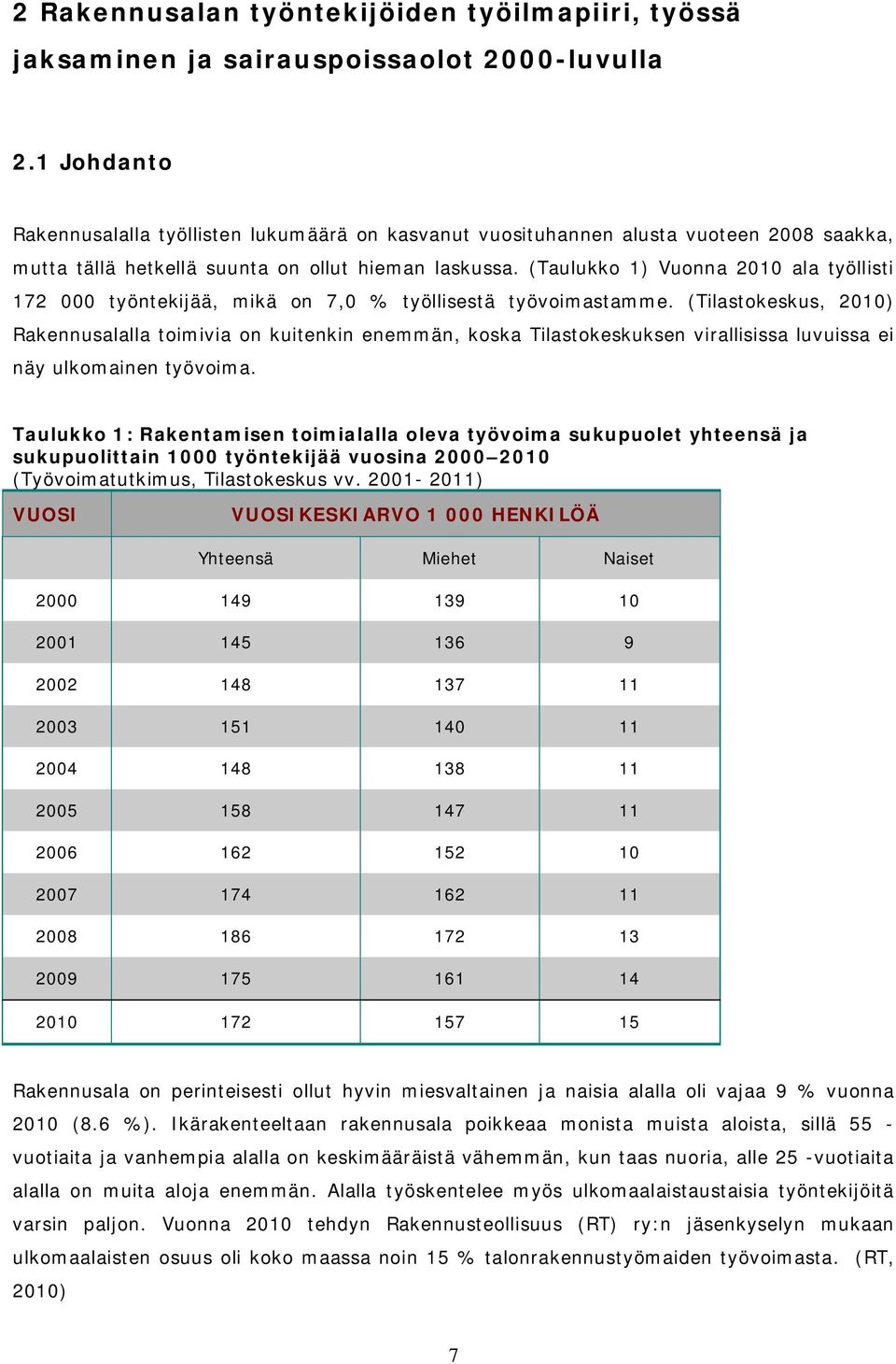 (Taulukko 1) Vuonna 2010 ala työllisti 172 000 työntekijää, mikä on 7,0 % työllisestä työvoimastamme.