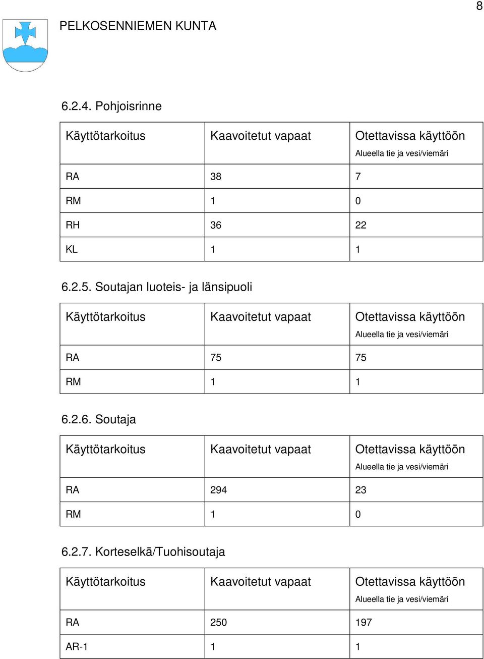 Soutajan luoteis- ja länsipuoli RA 75 75 RM 1 1