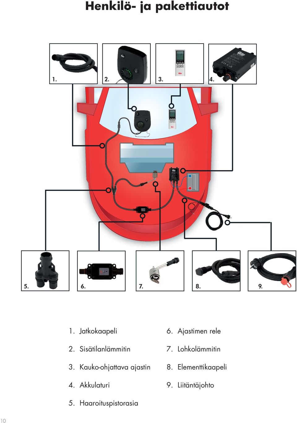 Akkulaturi 6. Ajastimen rele 7. Lohkolämmitin 8.