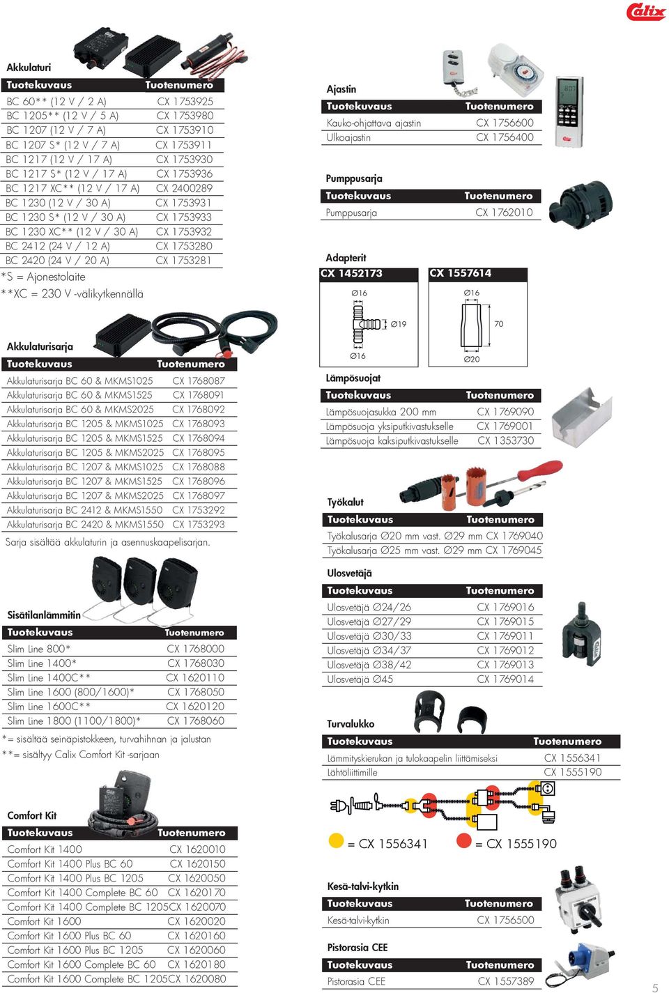 (24 V / 20 A) CX 1753281 *S = Ajonestolaite **XC = 230 V -välikytkennällä Ajastin Pumppusarja CX 1452173 Ø16 CX 1557614 Kauko-ohjattava ajastin CX 1756600 Ulkoajastin CX 1756400 Pumppusarja CX