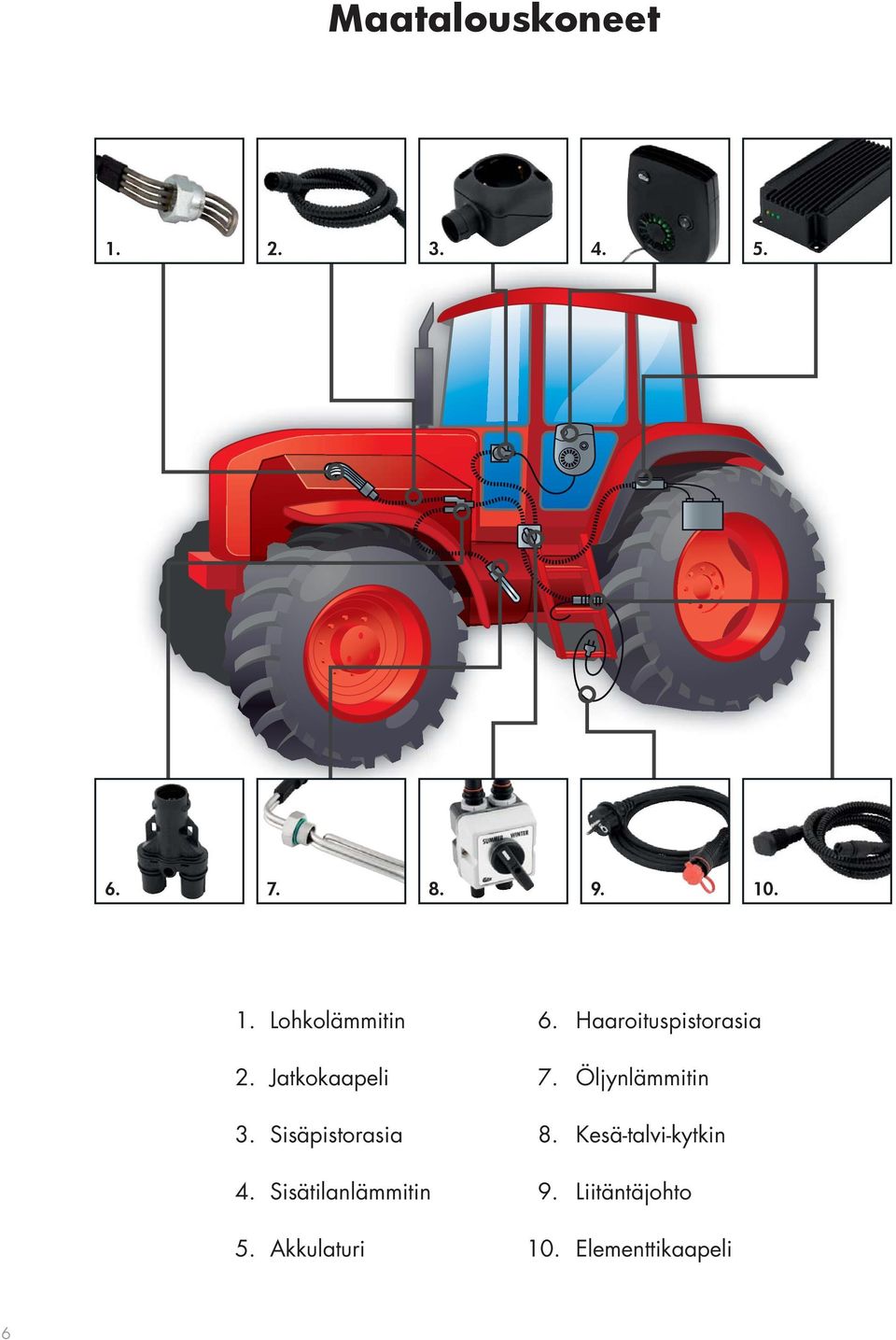 Akkulaturi 6. Haaroituspistorasia 7. Öljynlämmitin 8.