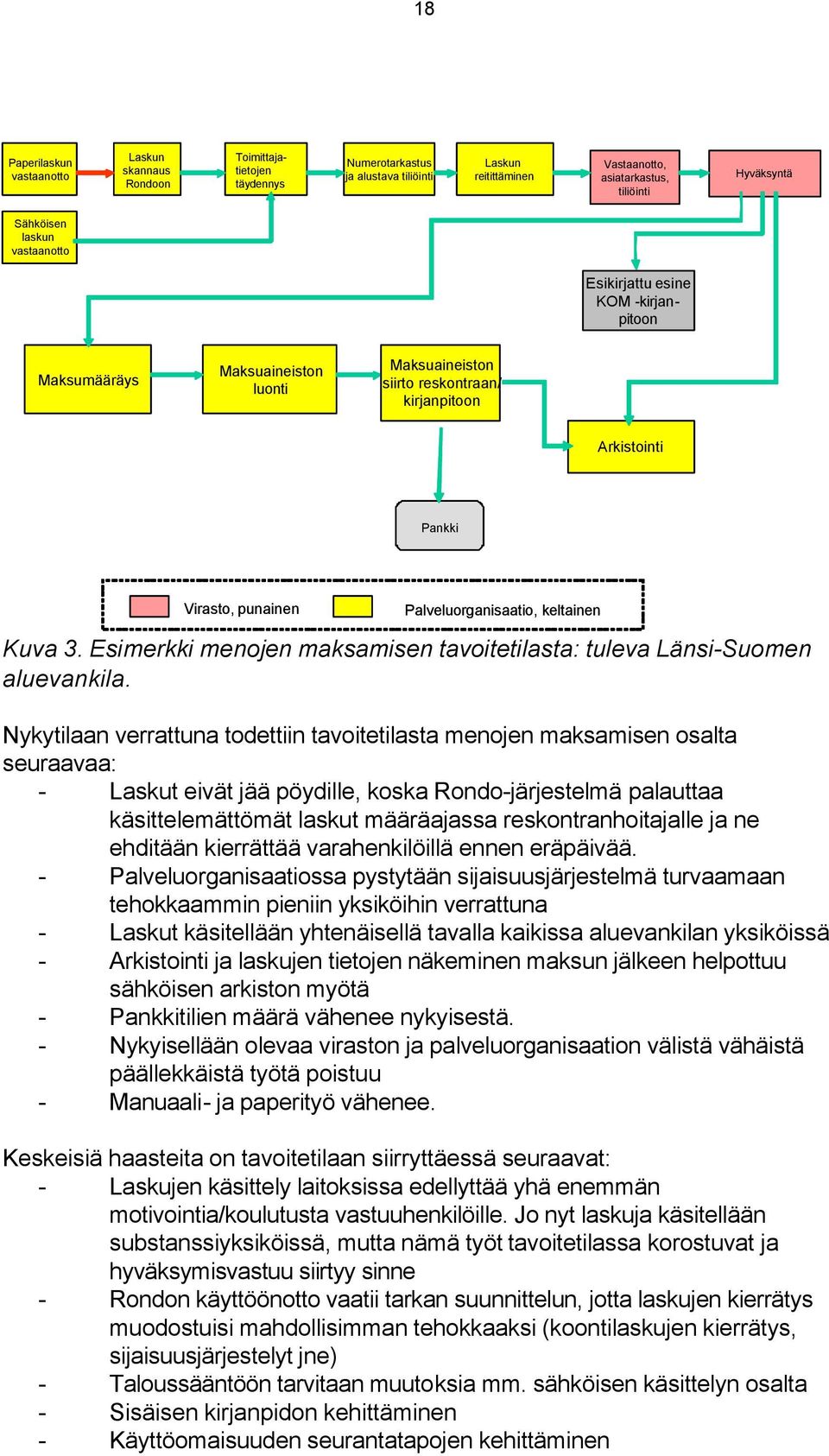 keltainen Kuva 3. Esimerkki menojen maksamisen tavoitetilasta: tuleva Länsi-Suomen aluevankila.