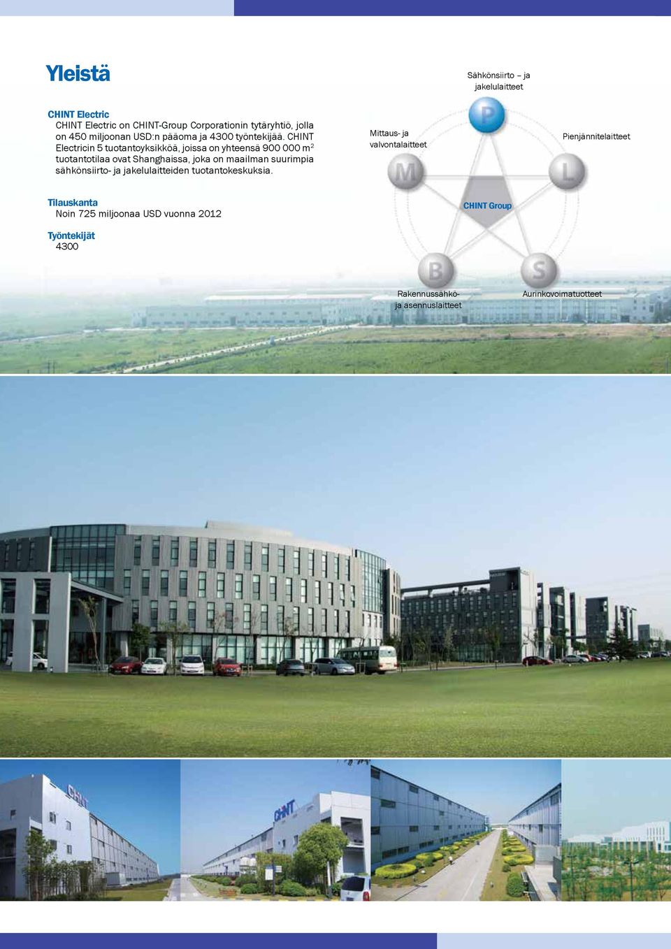 CHINT Electricin 5 tuotantoyksikköä, joissa on yhteensä 900 000 m 2 tuotantotilaa ovat Shanghaissa, joka on maailman suurimpia