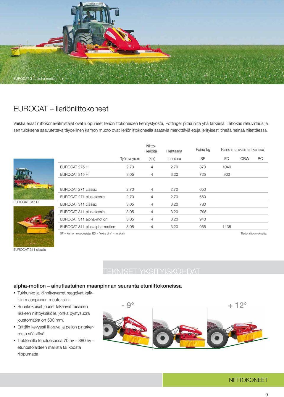 Niittolieriöitä Hehtaaria Paino kg Paino murskaimen kanssa Työleveys m (kpl) tunnissa SF ED CRW RC EUROCAT 275 H 2.70 4 2.70 870 1040 EUROCAT 315 H 3.05 4 3.20 725 900 EUROCAT 271 classic 2.70 4 2.70 650 EUROCAT 315 H EUROCAT 271 plus classic 2.