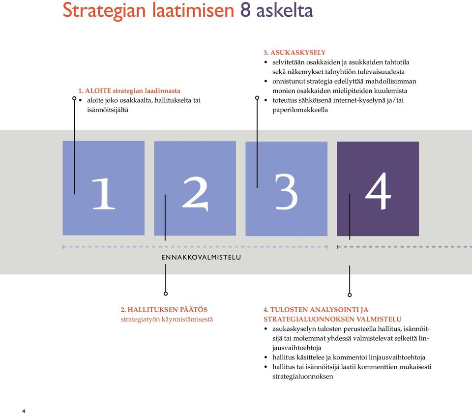 kuulemista toteutus sähköisenä internet-kyselynä ja/tai paperilomakkeella Ennakkovalmistelu 2. Hallituksen päätös strategiatyön käynnistämisestä 4.