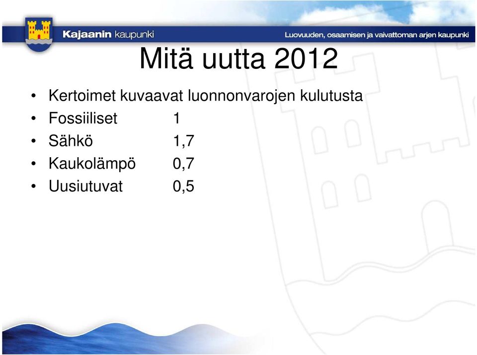 kulutusta Fossiiliset 1