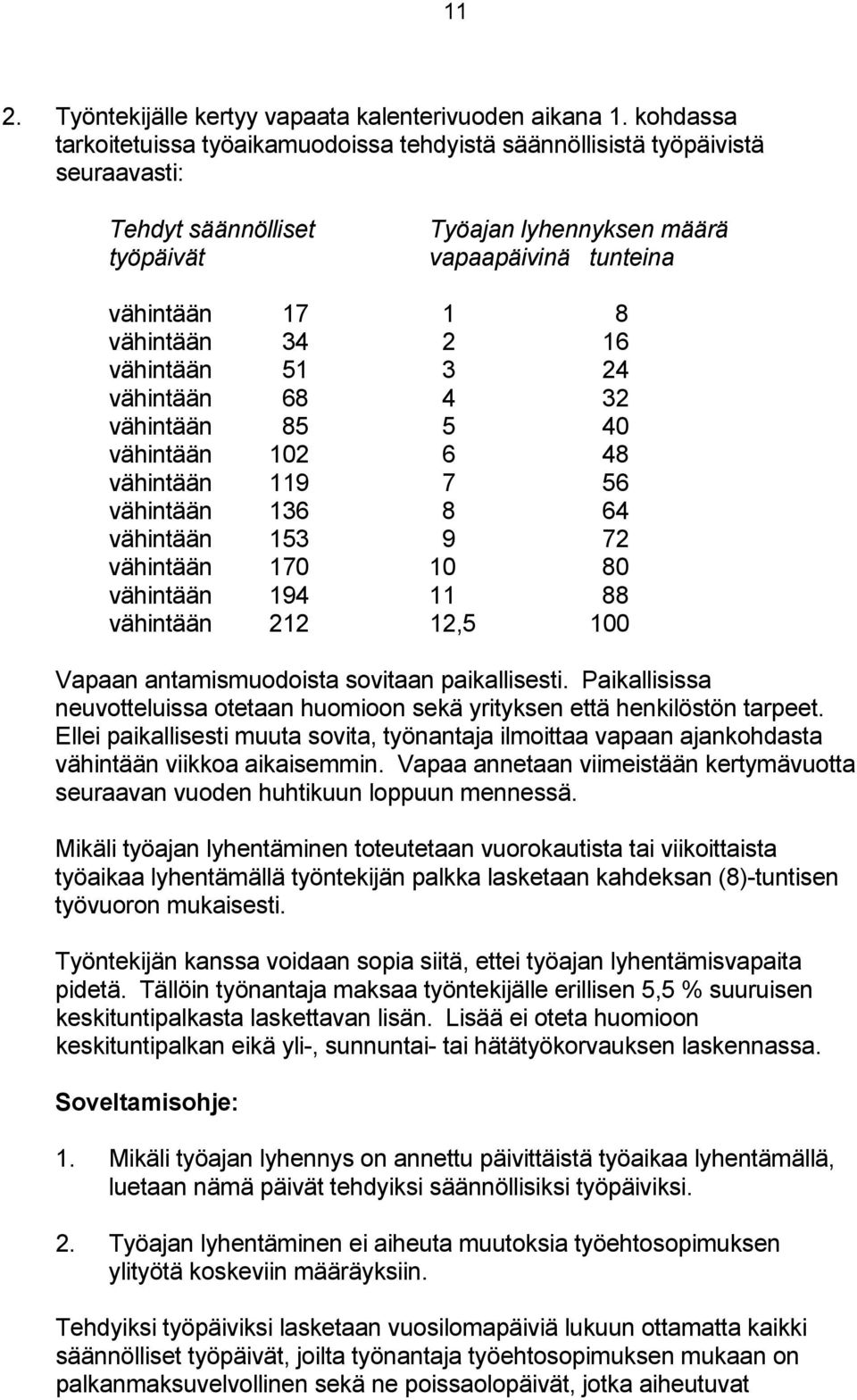 2 16 vähintään 51 3 24 vähintään 68 4 32 vähintään 85 5 40 vähintään 102 6 48 vähintään 119 7 56 vähintään 136 8 64 vähintään 153 9 72 vähintään 170 10 80 vähintään 194 11 88 vähintään 212 12,5 100