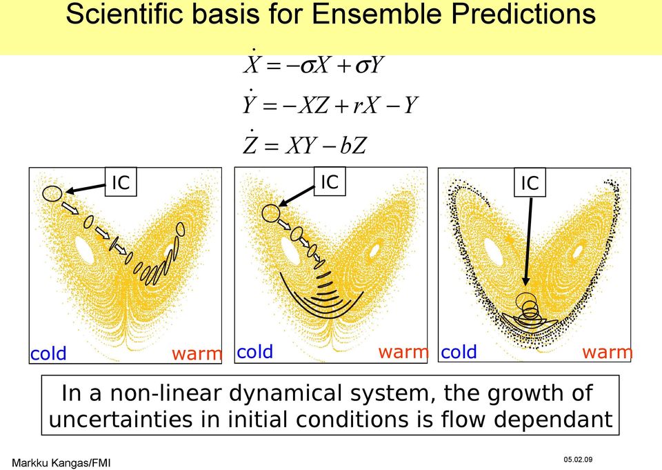 non-linear dynamical system, the growth of uncertainties in