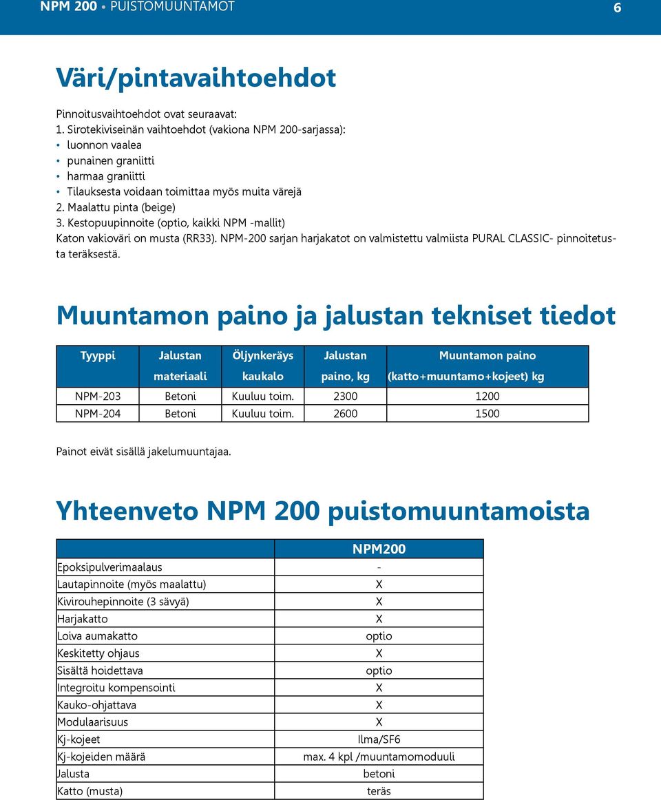 Kestopuupinnoite (optio, kaikki NPM -mallit) Katon vakioväri on musta (RR33). NPM-200 sarjan harjakatot on valmistettu valmiista PURAL CLASSIC- pinnoitetusta teräksestä.