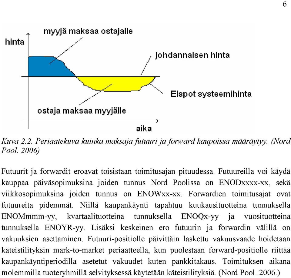 Niillä kaupankäynti tapahtuu kuukausituotteina tunnuksella ENOMmmm-yy, kvartaalituotteina tunnuksella ENOQx-yy ja vuosituotteina tunnuksella ENOYR-yy.