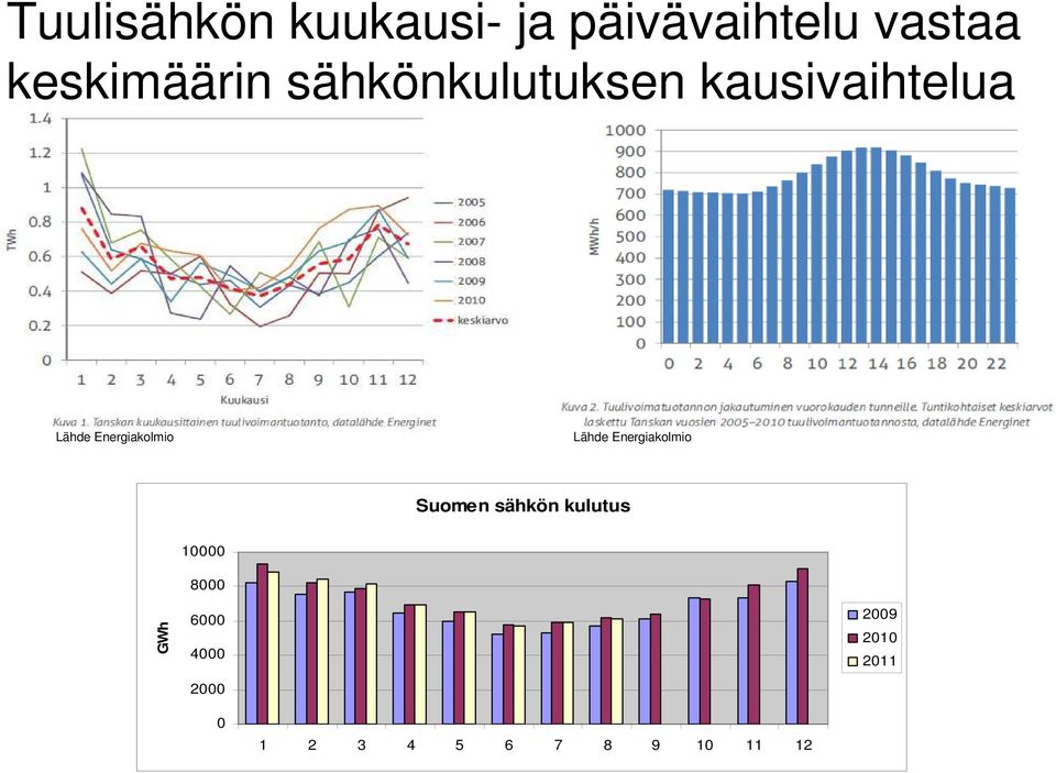 Energiakolmio Lähde Energiakolmio Suomen sähkön kulutus