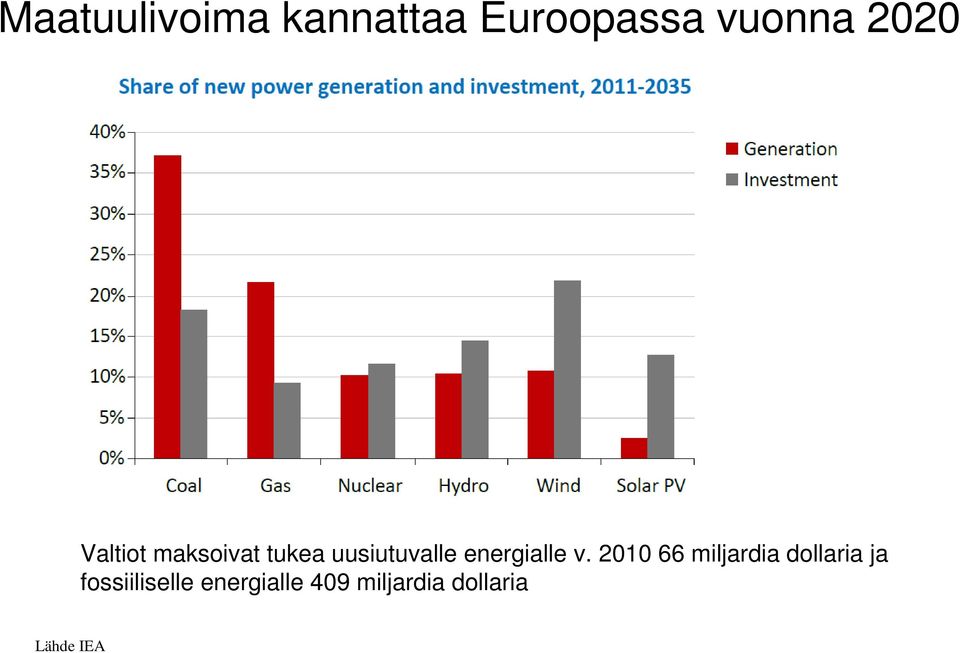 energialle v.