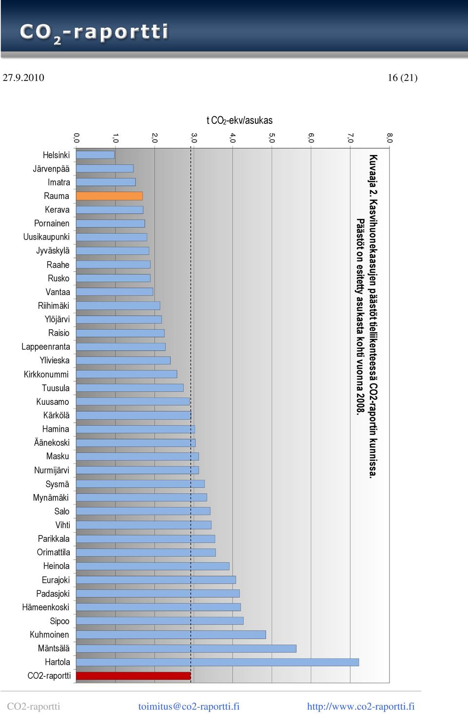 Masku Nurmijärvi Sysmä Mynämäki Salo Vihti Parikkala Orimattila Heinola Eurajoki Padasjoki Hämeenkoski Sipoo Kuhmoinen Mäntsälä