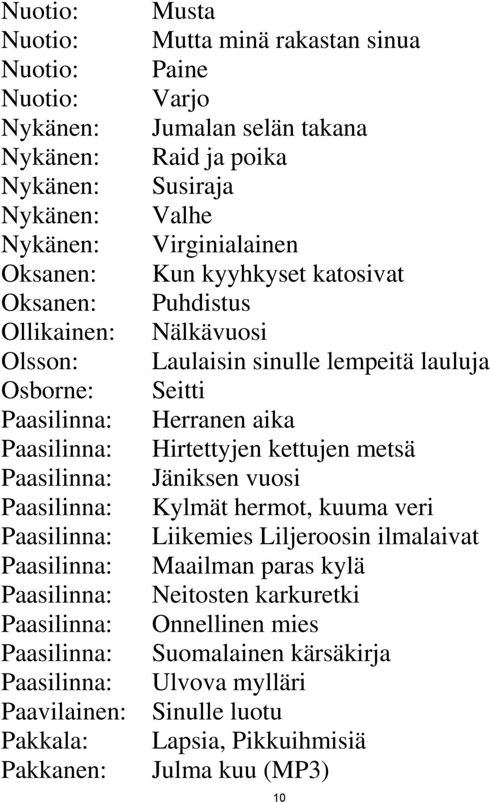 Paasilinna: Hirtettyjen kettujen metsä Paasilinna: Jäniksen vuosi Paasilinna: Kylmät hermot, kuuma veri Paasilinna: Liikemies Liljeroosin ilmalaivat Paasilinna: Maailman paras kylä