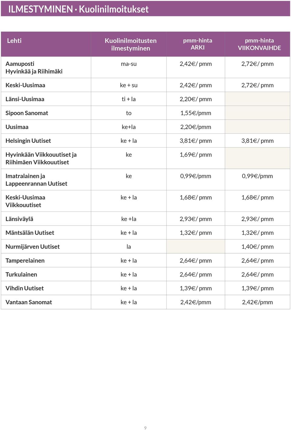 1,69e/ pmm Imatralainen ja Lappeenrannan Uutiset Keski-Uusimaa Viikkouutiset ke 0,99e/pmm 0,99e/pmm ke + la 1,68e/ pmm 1,68e/ pmm Länsiväylä ke +la 2,93e/ pmm 2,93e/ pmm Mäntsälän Uutiset ke + la