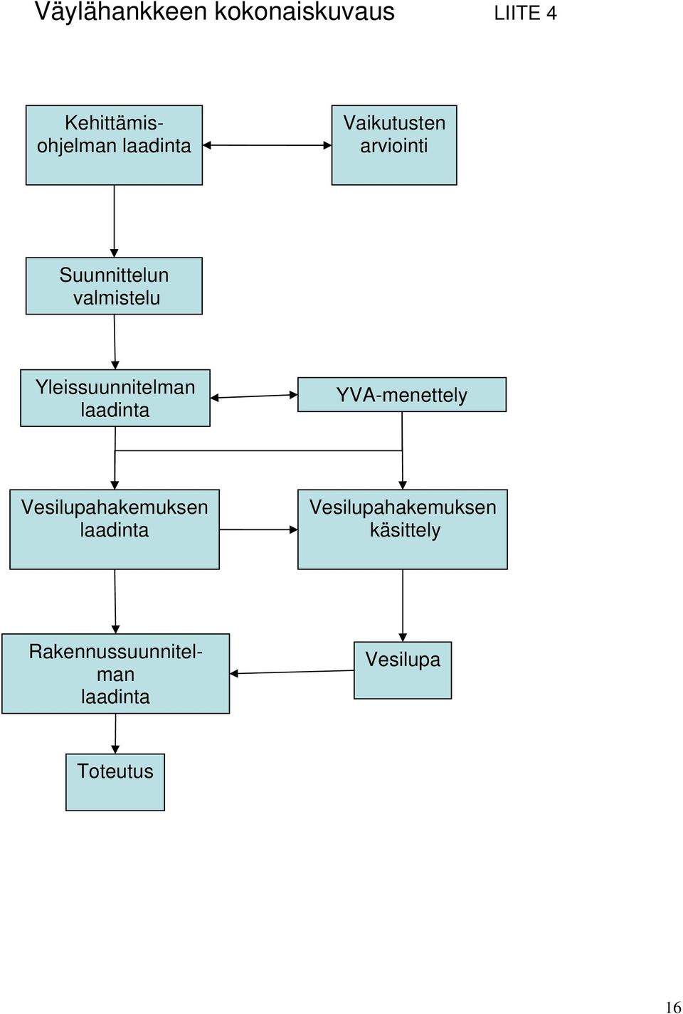 laadinta YVA-menettely Vesilupahakemuksen laadinta