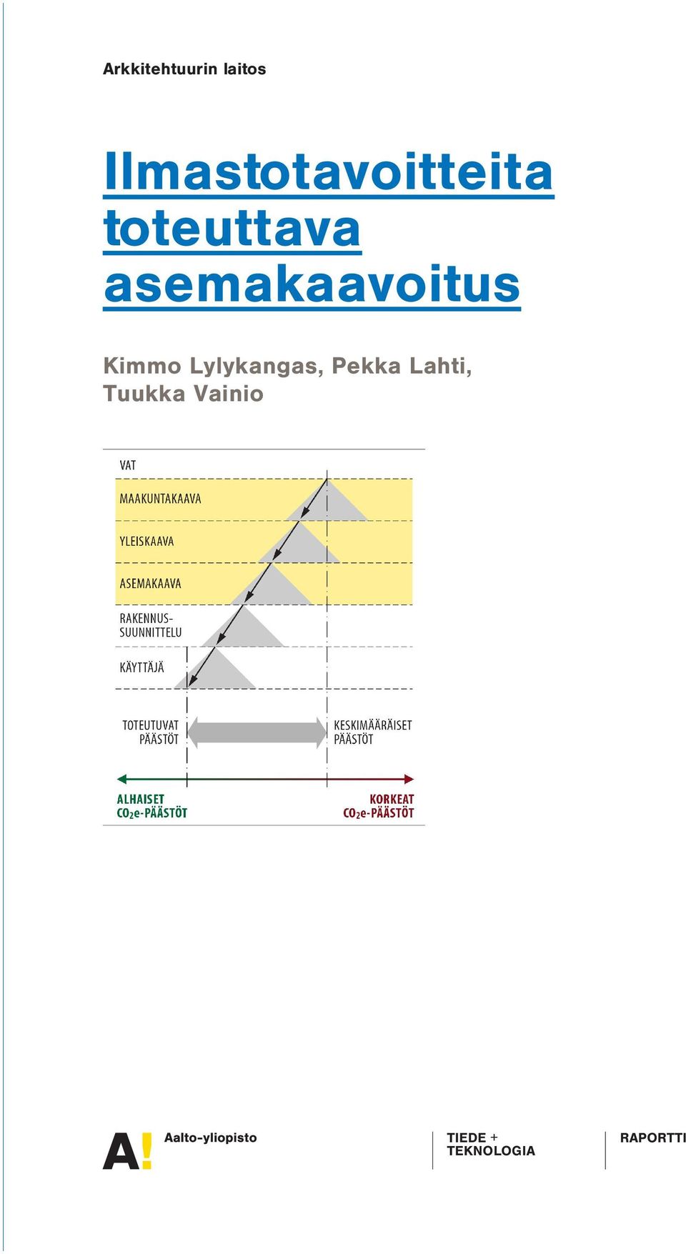 asemakaavoitus Kimmo Lylykangas,