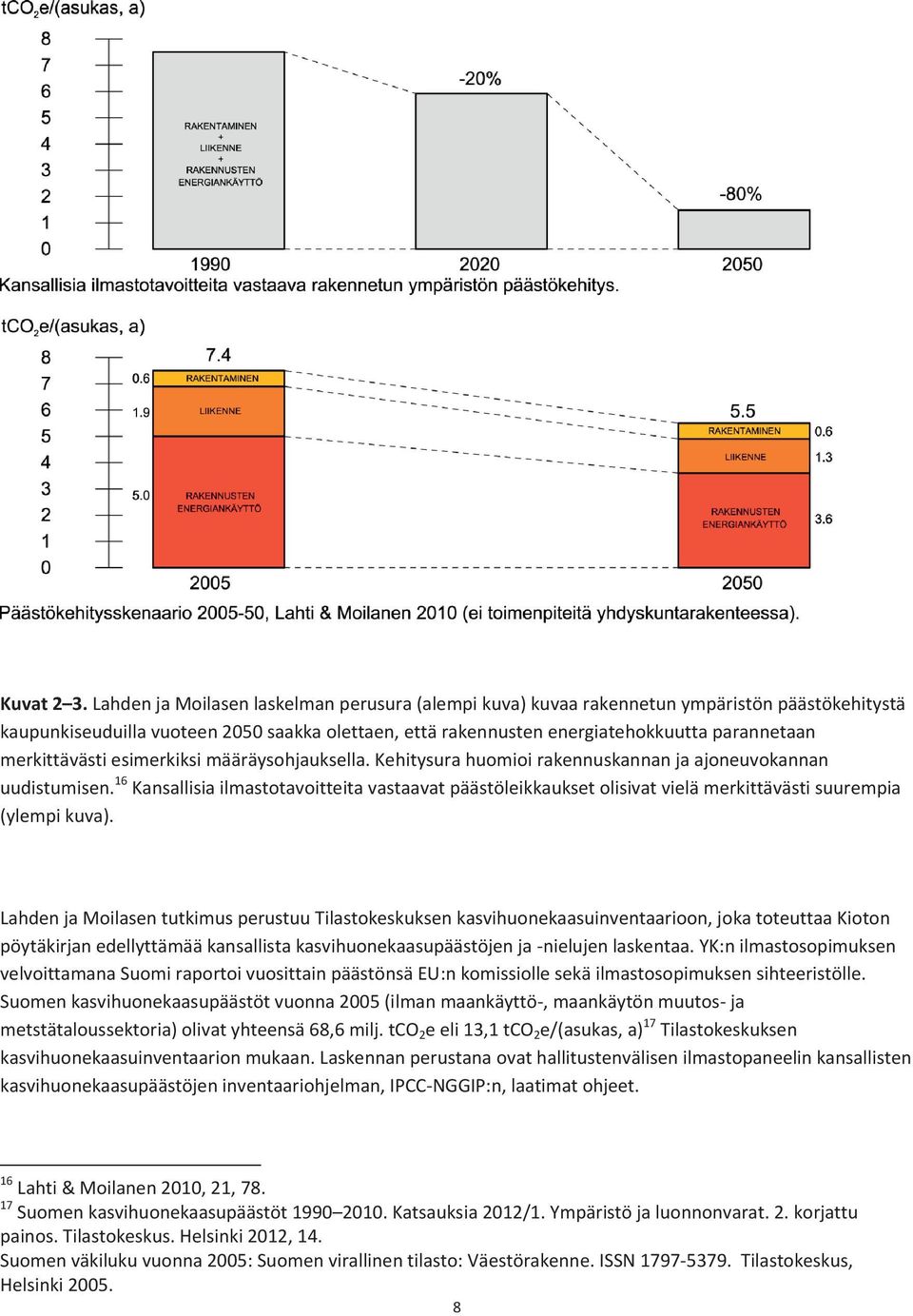 merkittävästi esimerkiksi määräysohjauksella. Kehitysura huomioi rakennuskannan ja ajoneuvokannan uudistumisen.