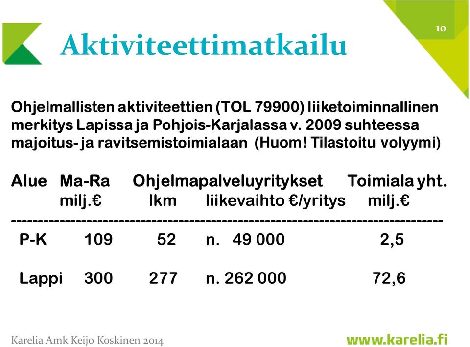 Tilastoitu volyymi) Alue Ma-Ra Ohjelmapalveluyritykset Toimiala yht. milj. lkm liikevaihto /yritys milj.