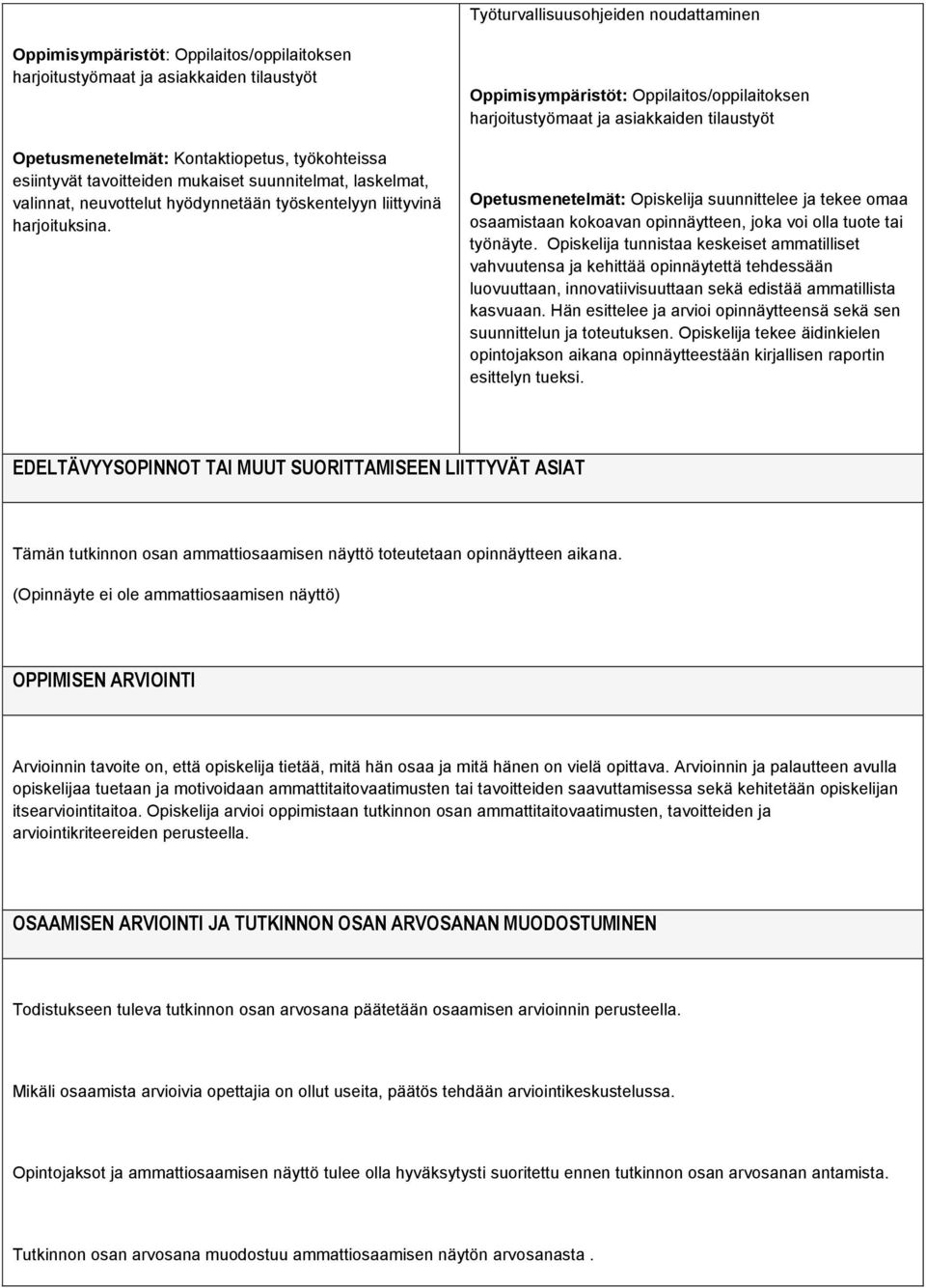 Oppimisympäristöt: Oppilaitos/oppilaitoksen harjoitustyömaat ja asiakkaiden tilaustyöt Opetusmenetelmät: Opiskelija suunnittelee ja tekee omaa osaamistaan kokoavan opinnäytteen, joka voi olla tuote