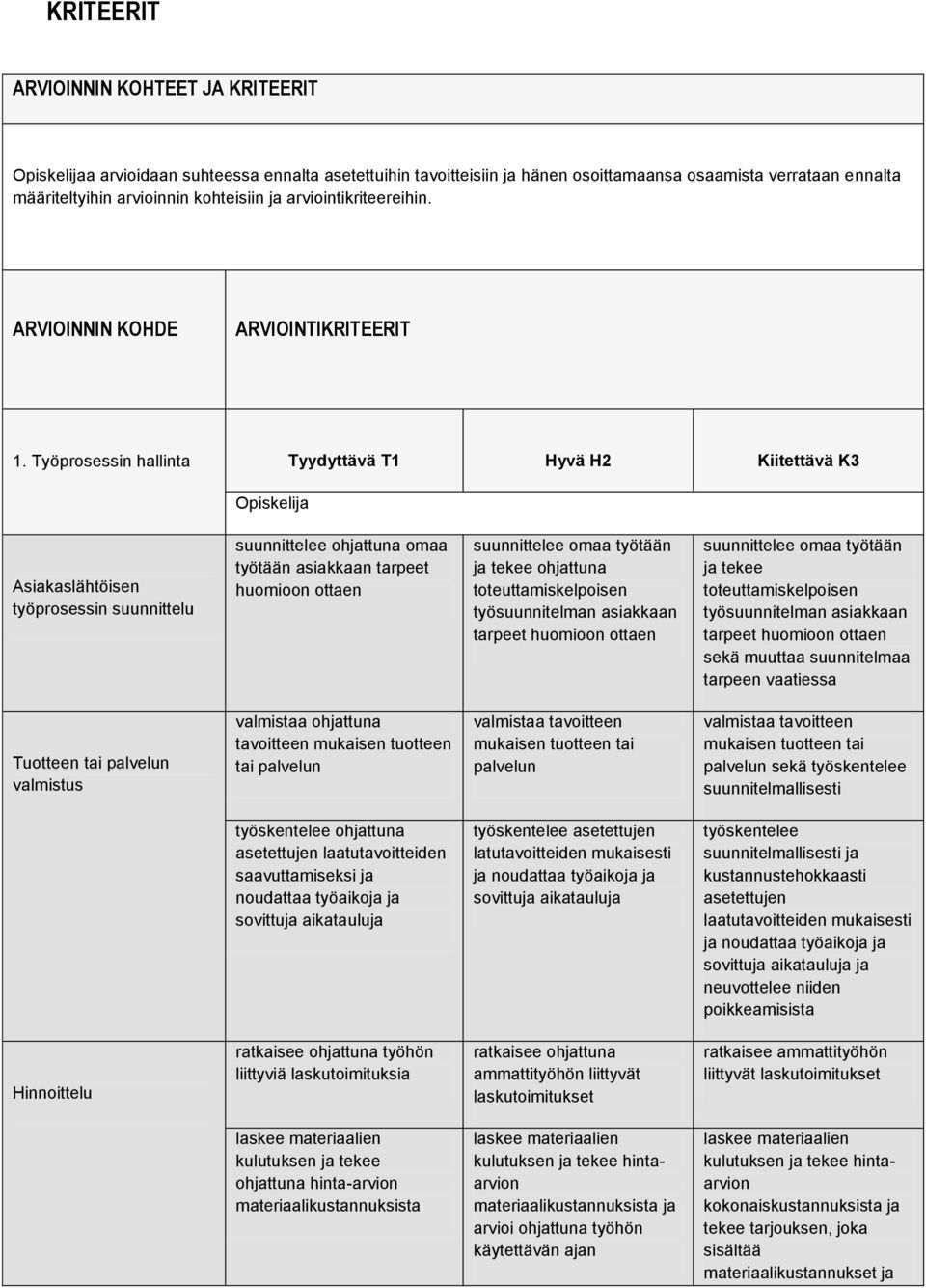 Työprosessin hallinta Tyydyttävä T1 Hyvä H2 Kiitettävä K3 Opiskelija Asiakaslähtöisen työprosessin suunnittelu suunnittelee ohjattuna omaa työtään asiakkaan tarpeet huomioon ottaen suunnittelee omaa