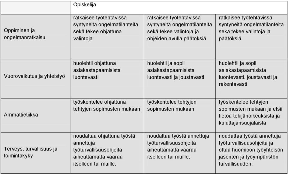 huolehtii ja sopii asiakastapaamisista luontevasti ja joustavasti huolehtii ja sopii asiakastapaamisista luontevasti.