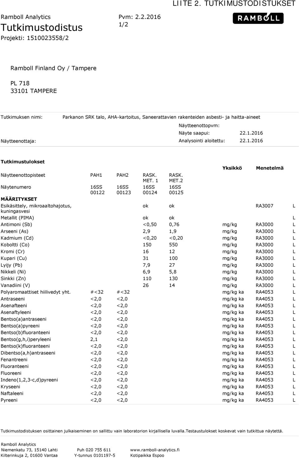 haitta-aineet Näytteenottopvm: Näyte saapui: 22.1.2016 Näytteenottaja: Analysointi aloitettu: 22.1.2016 Tutkimustulokset Näytteenottopisteet PAH1 PAH2 RASK. MET.