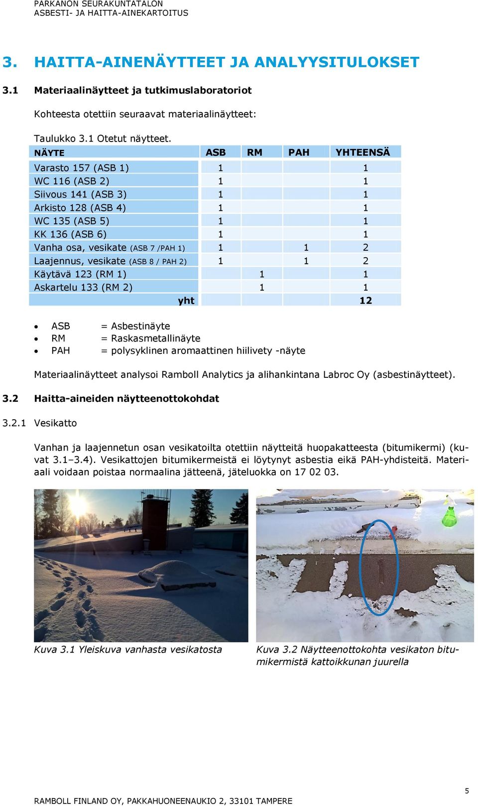 NÄYTE ASB RM PAH YHTEENSÄ Varasto 157 (ASB 1) 1 1 116 (ASB 2) 1 1 Siivous 141 (ASB 3) 1 1 Arkisto 128 (ASB 4) 1 1 135 (ASB 5) 1 1 KK 136 (ASB 6) 1 1 Vanha osa, vesikate (ASB 7 /PAH 1) 1 1 2