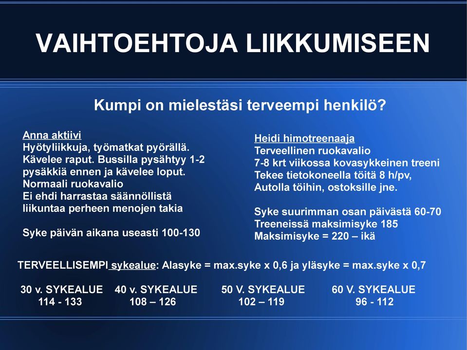 Normaali ruokavalio Ei ehdi harrastaa säännöllistä liikuntaa perheen menojen takia Syke päivän aikana useasti 100-130 Heidi himotreenaaja Terveellinen ruokavalio 7-8 krt