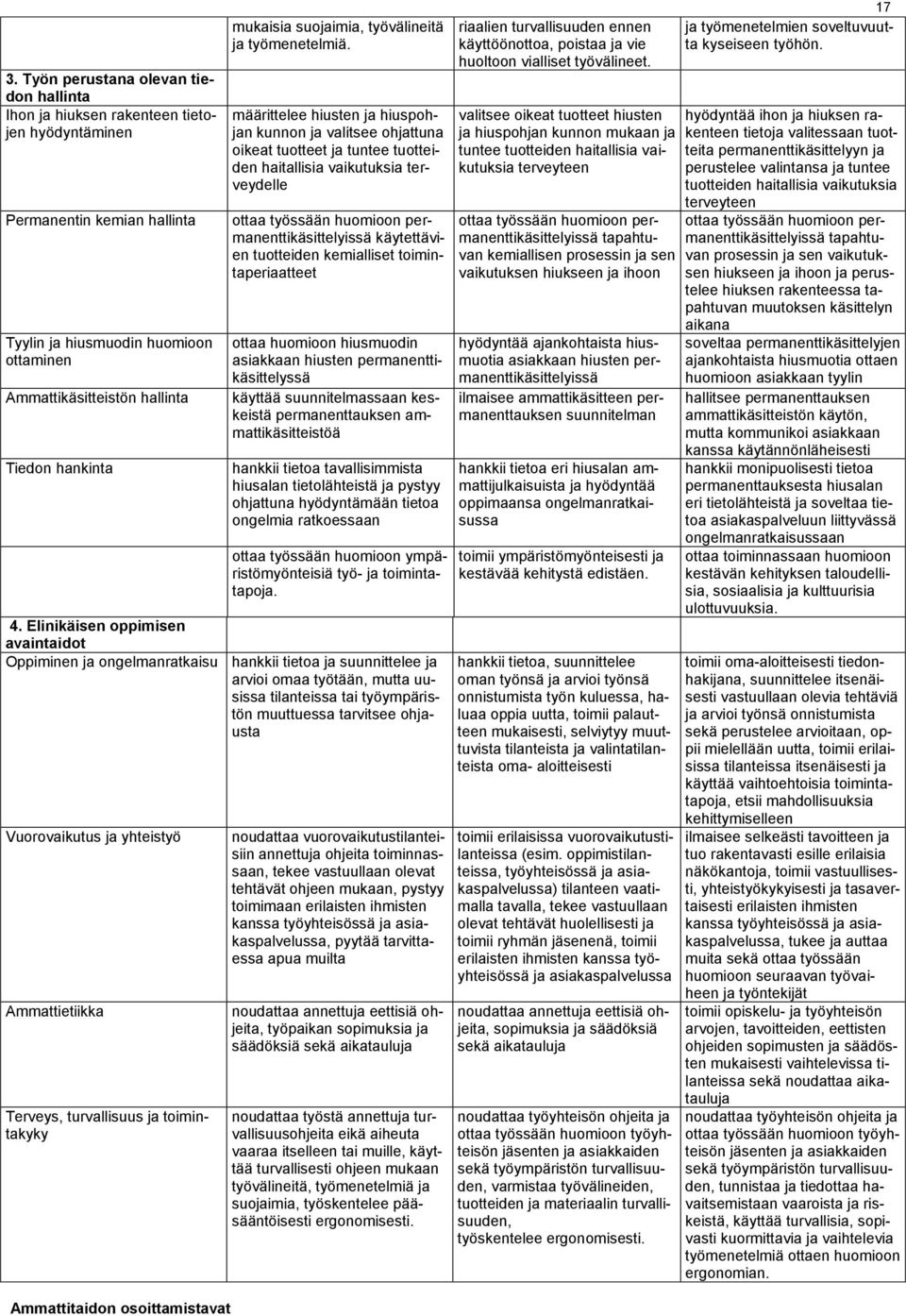 määrittelee hiusten ja hiuspohjan kunnon ja valitsee ohjattuna oikeat tuotteet ja tuntee tuotteiden haitallisia vaikutuksia terveydelle ottaa työssään huomioon permanenttikäsittelyissä käytettävien