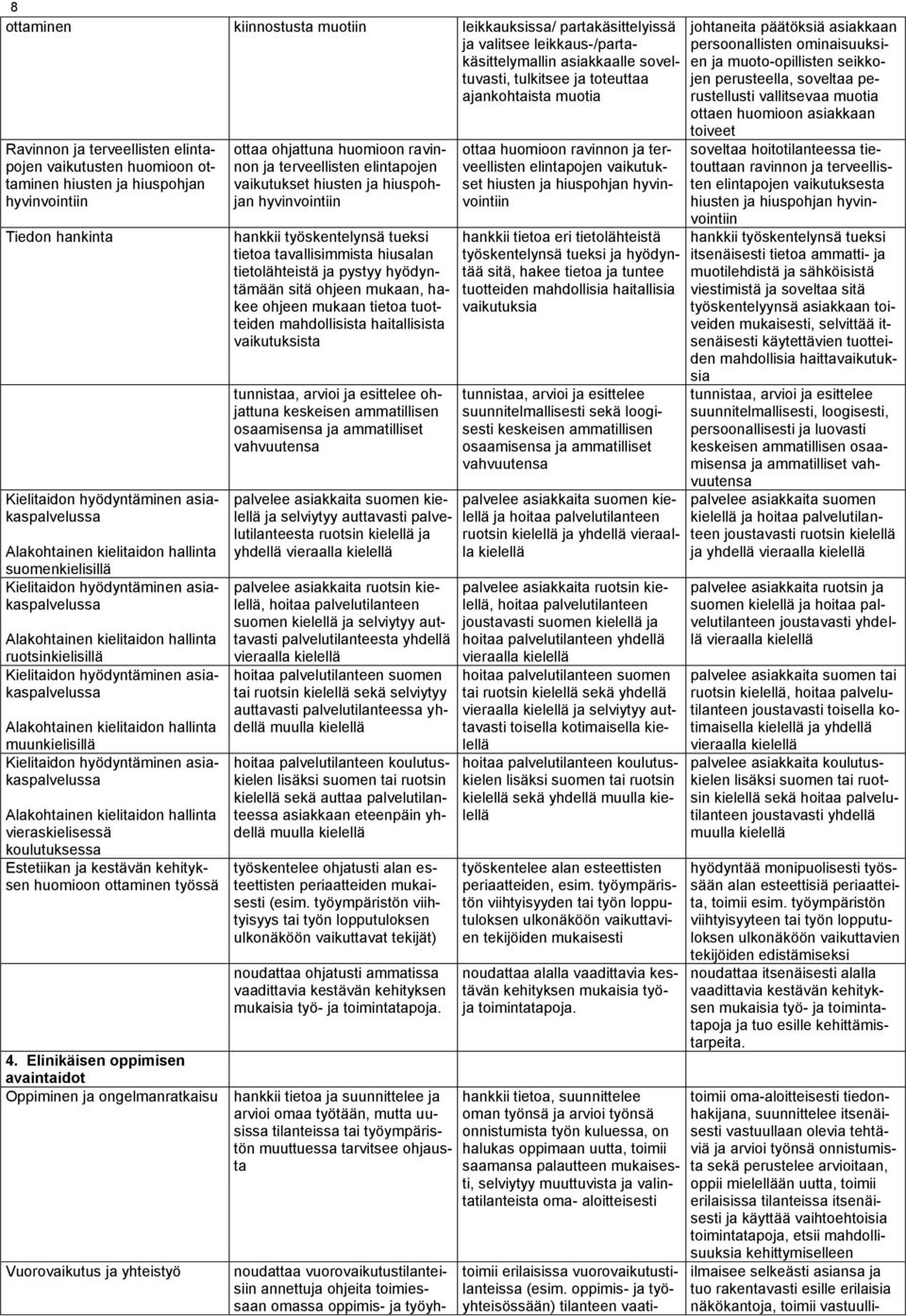 suomenkielisillä Kielitaidon hyödyntäminen asiakaspalvelussa Alakohtainen kielitaidon hallinta ruotsinkielisillä Kielitaidon hyödyntäminen asiakaspalvelussa Alakohtainen kielitaidon hallinta