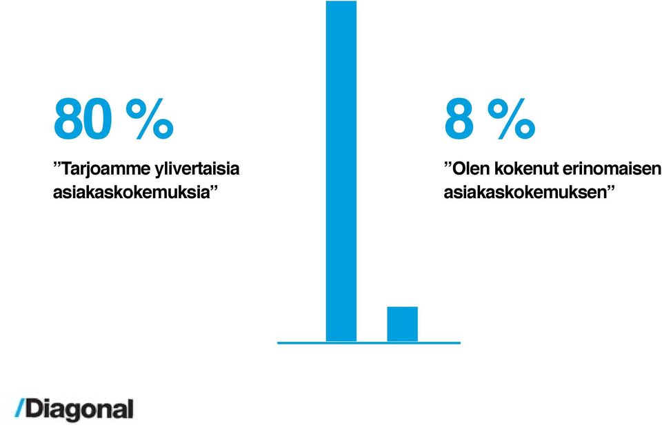 asiakaskokemuksia 8 %