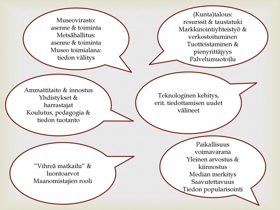 Yhdistykset & harrastajat Koulutus, pedagogia & tiedon tuotanto Teknologinen kehitys, erit.