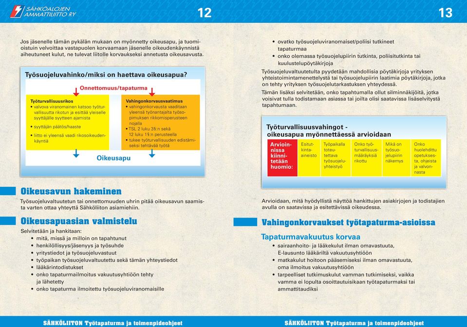 Työturvallisuusrikos valvova viranomainen katsoo työturvallisuutta rikotun ja esittää yleiselle syyttäjälle syytteen ajamista syyttäjän päätös/haaste liitto ei yleensä vaadi rikosoikeudenkäyntiä