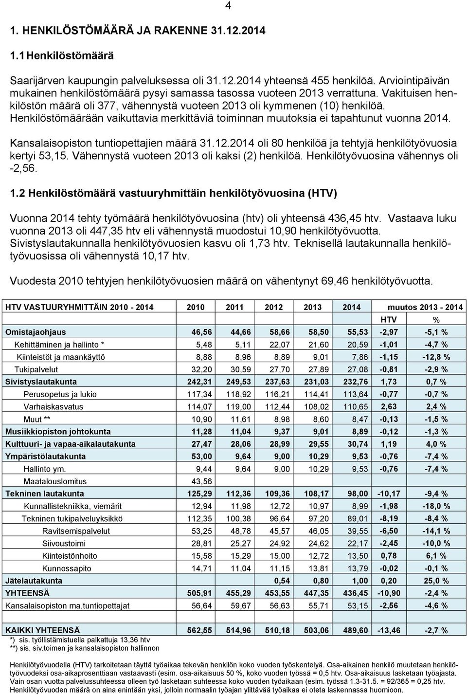 Henkilöstömäärään vaikuttavia merkittäviä toiminnan muutoksia ei tapahtunut vuonna 2014. Kansalaisopiston tuntiopettajien määrä 31.12.2014 oli 80 henkilöä ja tehtyjä henkilötyövuosia kertyi 53,15.