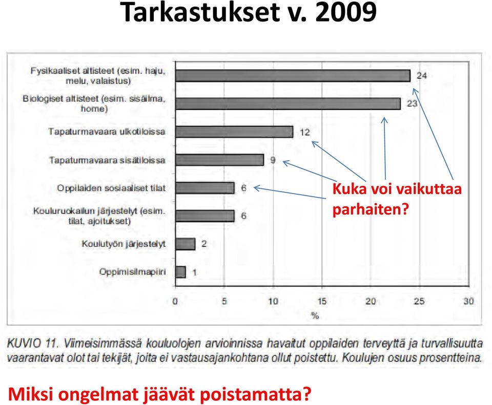 vaikuttaa parhaiten?