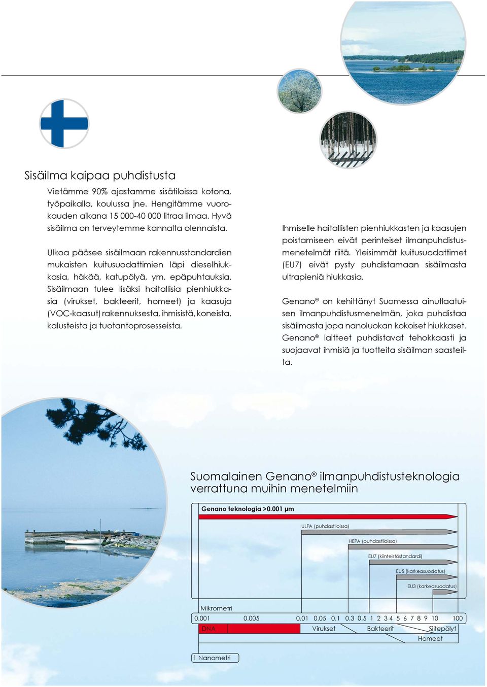 Sisäilmaan tulee lisäksi haitallisia pienhiukkasia (virukset, bakteerit, homeet) ja kaasuja (VOC-kaasut) rakennuksesta, ihmisistä, koneista, kalusteista ja tuotantoprosesseista.