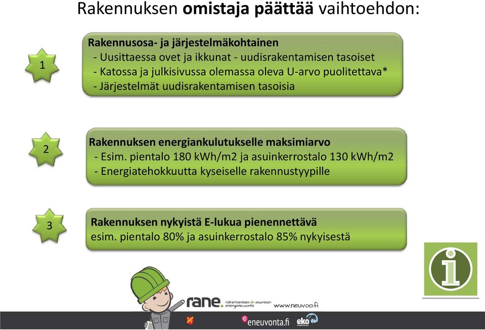 tasoisia 2 Rakennuksen energiankulutukselle maksimiarvo - Esim.